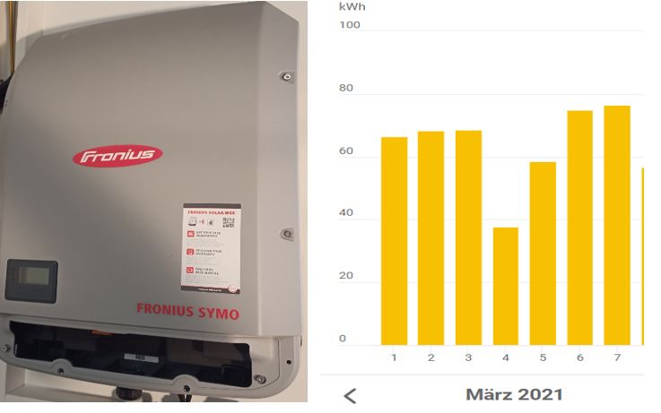 20 kWp east west