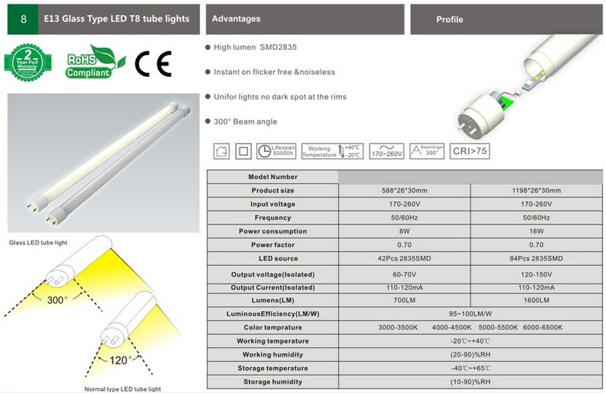 HIGH LUMEN LED TUBEs T8 T5 bis zu 50000h Lebensdauer  3 Jahre Herstellergarantie