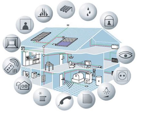 Komponenten die bei Smarthomelösungen optimal zusammenspielen 